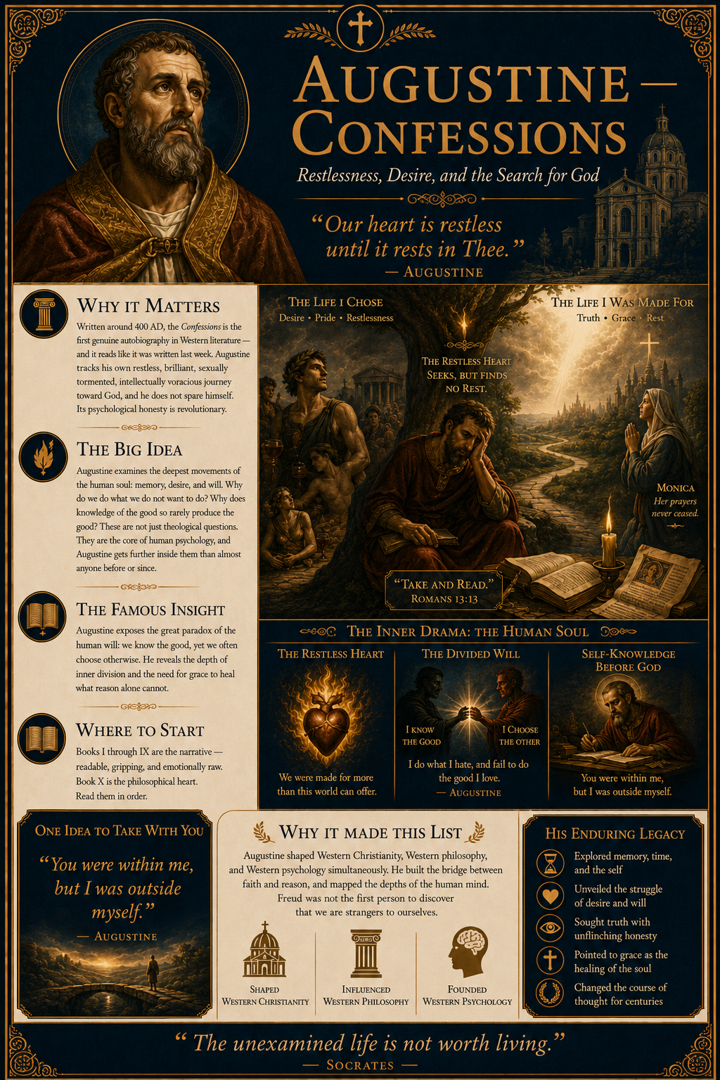 Philosophy Starter Library